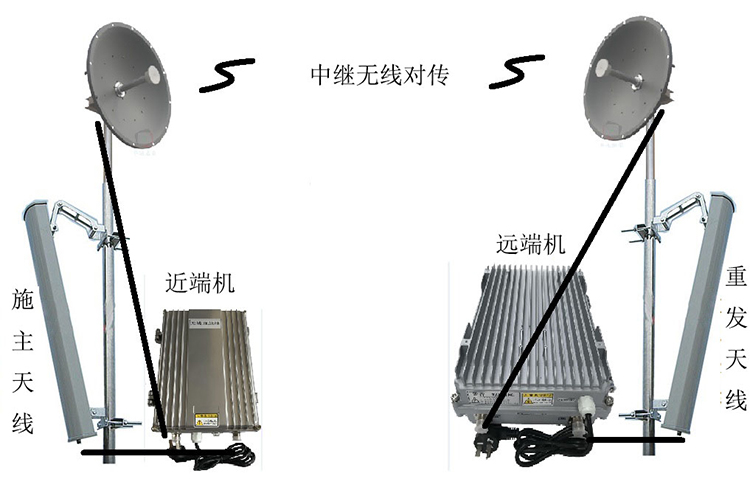 梁平智能无线拉远移频中继直放站近端机远端机
